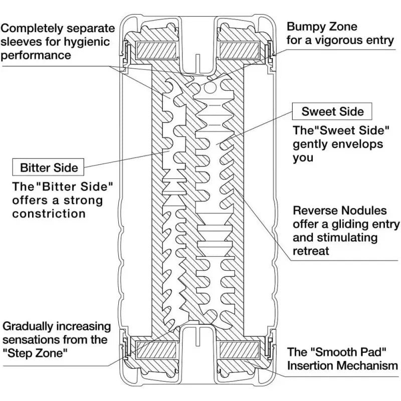 Tenga Double Hole Ultra Size Masturbator for Elevated Sensations