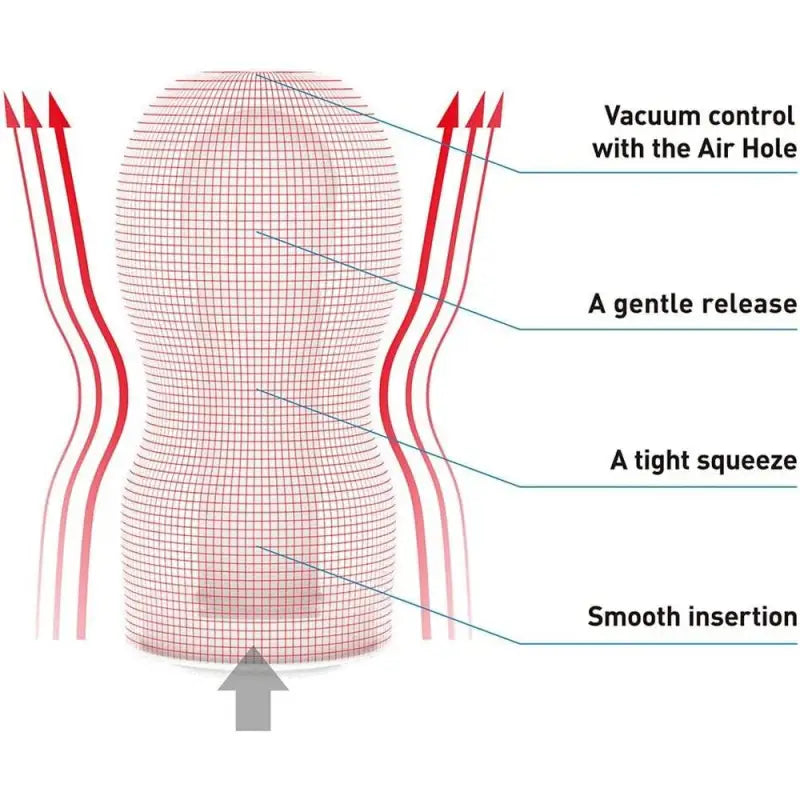 Experience Unmatched Pleasure with the Vacuum Strong Original CUP Design